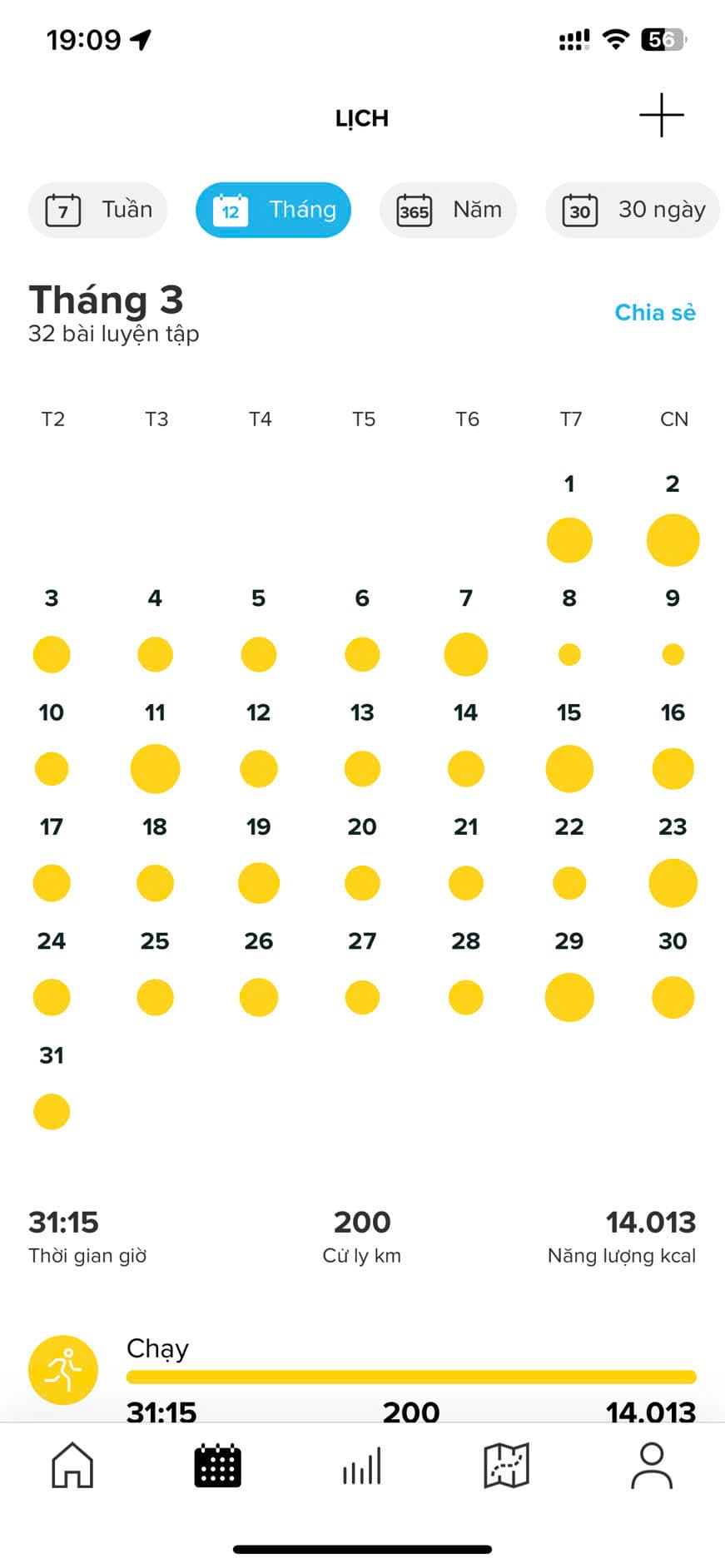 📊 Tổng kết tháng 3: Không thể tin nổi! 🤯